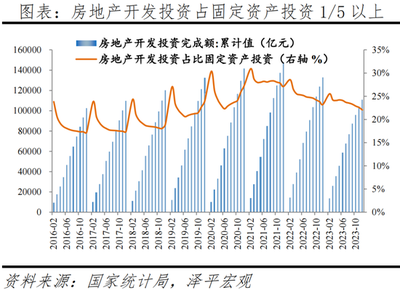任泽平:客观评价房地产的重要性、问题及建议